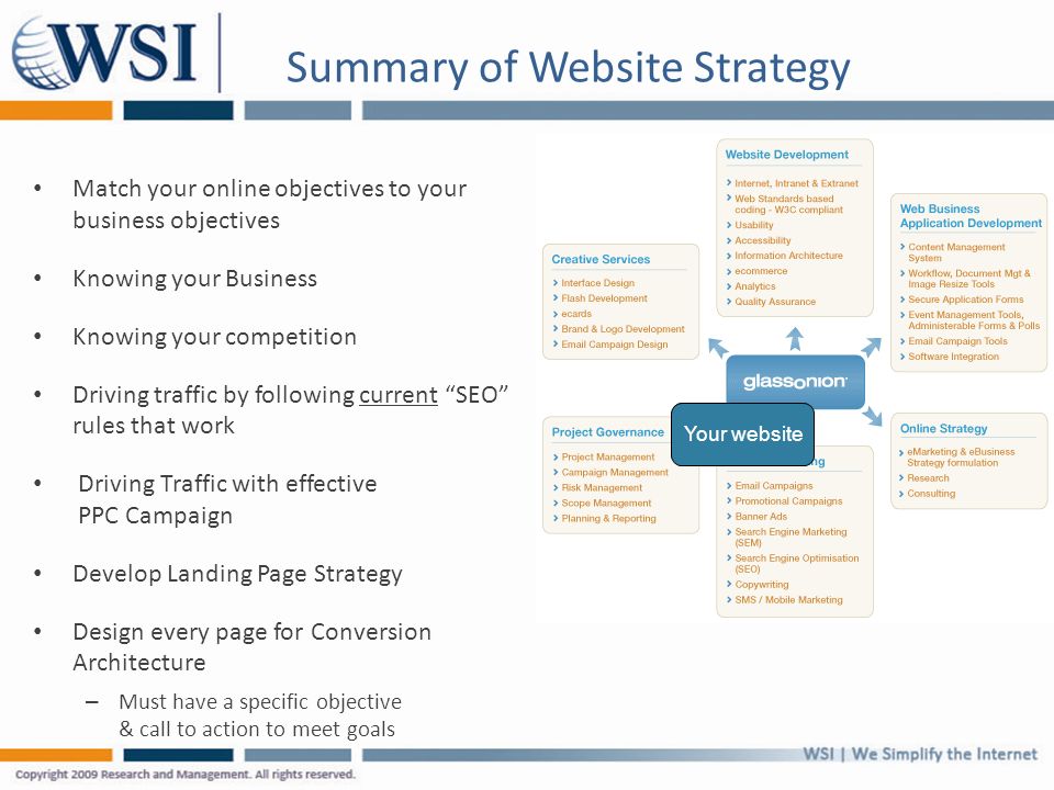 Summary of Website Strategy Match your online objectives to your business objectives Knowing your Business Knowing your competition Driving traffic by following current SEO rules that work Driving Traffic with effective PPC Campaign Develop Landing Page Strategy Design every page for Conversion Architecture – Must have a specific objective & call to action to meet goals Your website