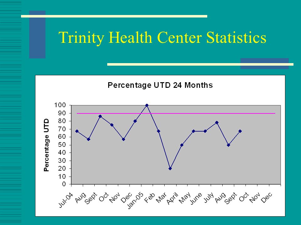 Trinity Health Center Statistics