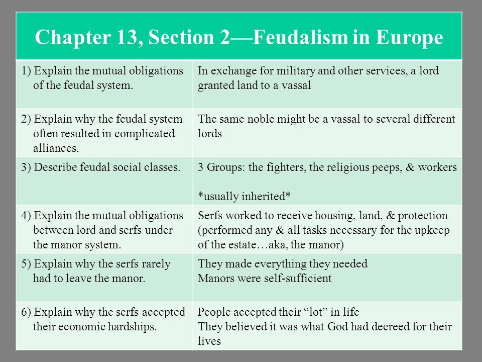 explain the mutual obligations of the feudal system