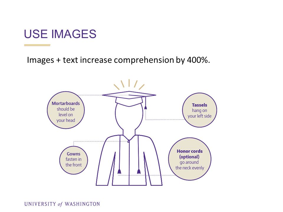 USE IMAGES Images + text increase comprehension by 400%.