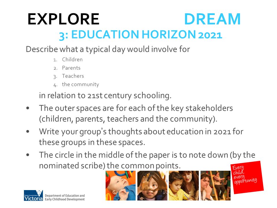EXPLORE DREAM 3: EDUCATION HORIZON 2021 Describe what a typical day would involve for 1.Children 2.Parents 3.Teachers 4.the community in relation to 21st century schooling.