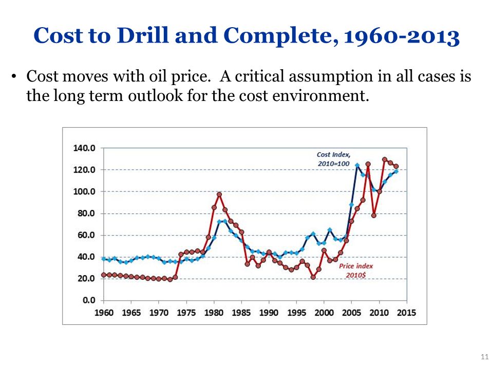 Cost to Drill and Complete, Cost moves with oil price.