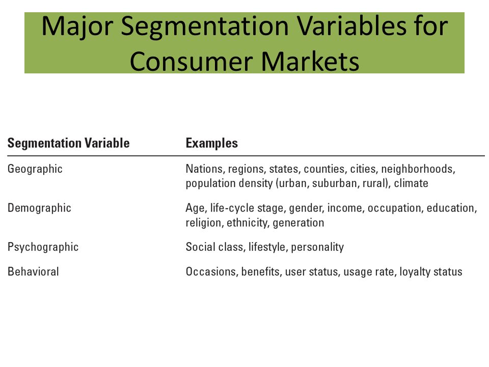 harley davidson market segmentation