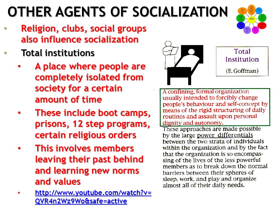 discuss the agents of socialization