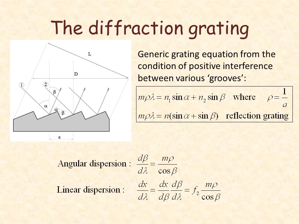 How to calculate diffraction grating