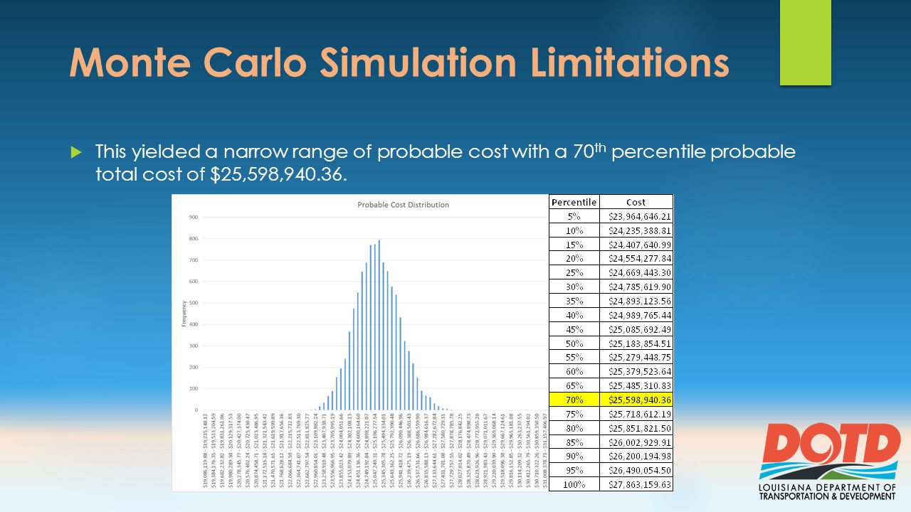 Monte Carlo Simulation Limitations  This yielded a narrow range of probable cost with a 70 th percentile probable total cost of $25,598,
