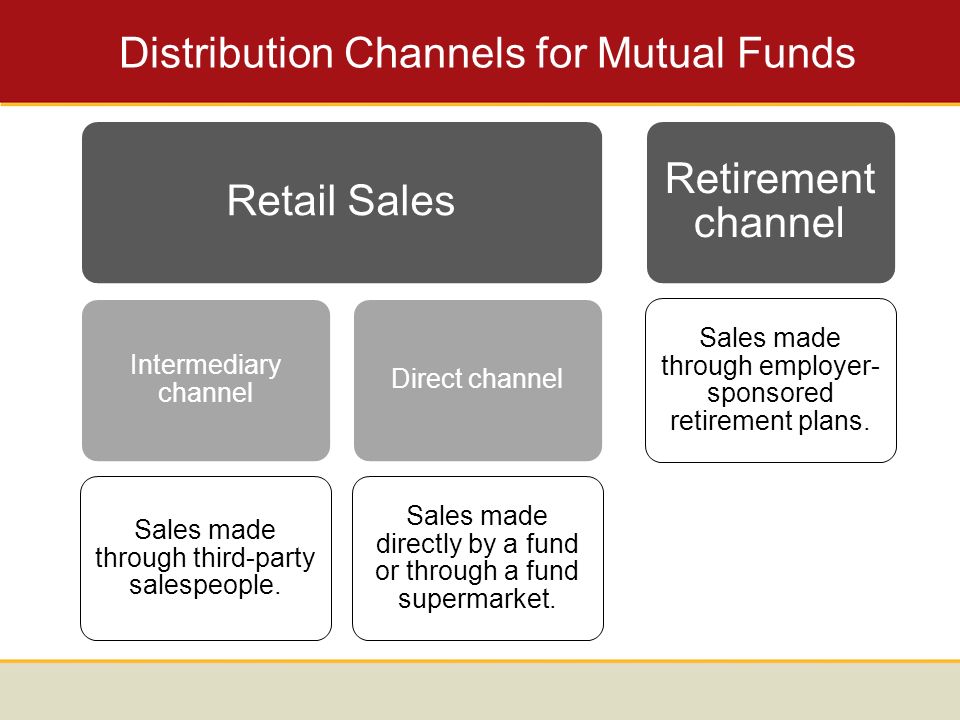 Distribution Channels for Mutual Funds Retail Sales Intermediary channel Sales made through third-party salespeople.
