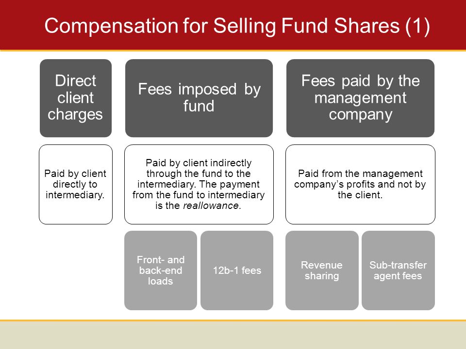 Compensation for Selling Fund Shares (1) Direct client charges Paid by client directly to intermediary.