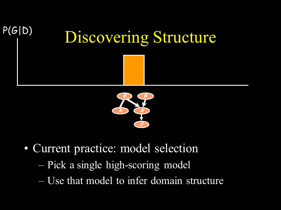 Discovering Structure Current practice: model selection –Pick a single high-scoring model –Use that model to infer domain structure E R B A C P(G|D)