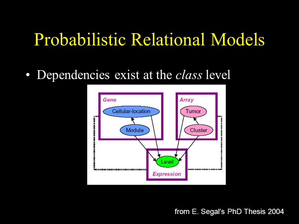 Probabilistic Relational Models Dependencies exist at the class level from E.