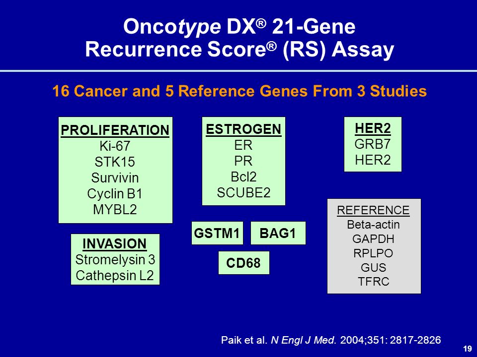 Er pr. Oncotype DX.