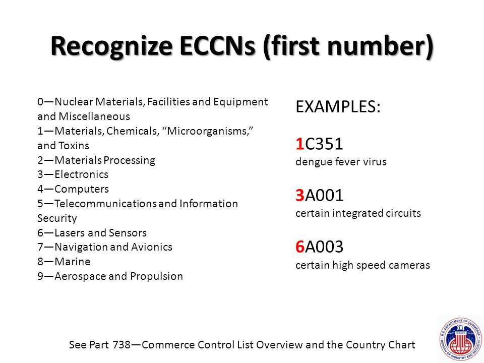 Commerce Control List Country Chart