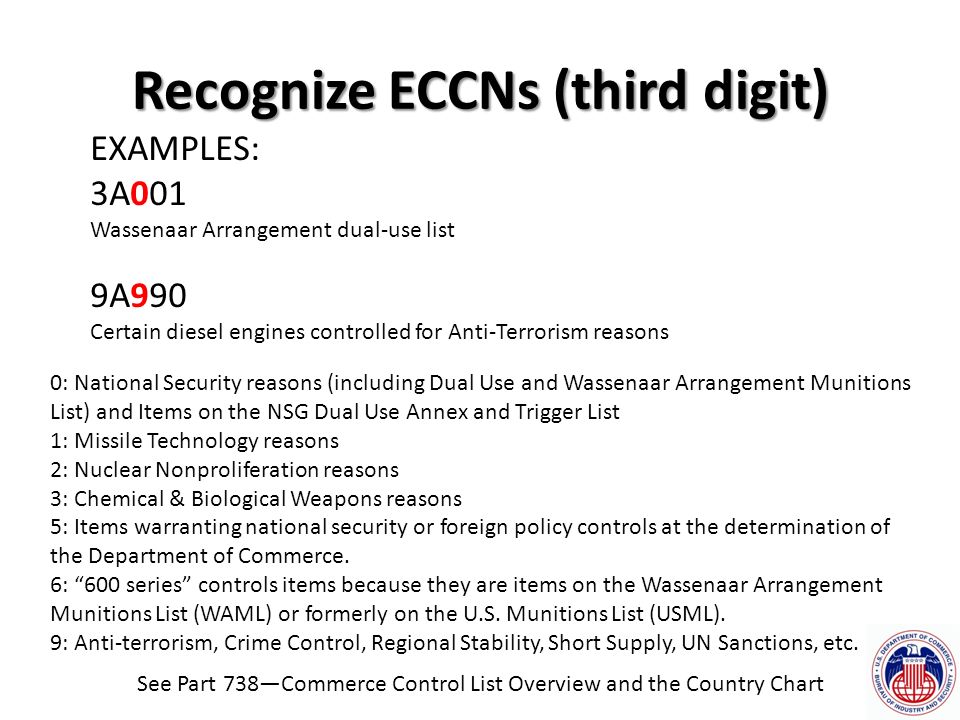 Commerce Control List Country Chart
