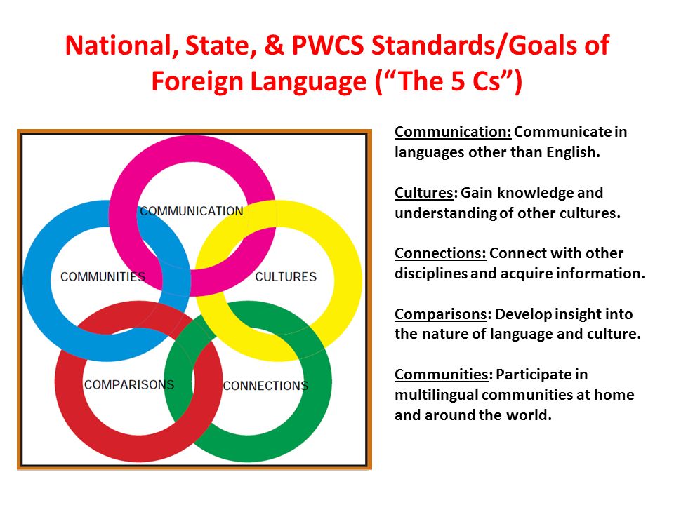 21 st Century World Language Teaching and Learning in PWCS Back to School  Night 2015 Brentsville District High School Mrs. Julie DeNard. - ppt  download