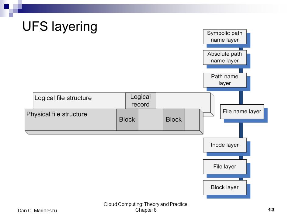 UFS layering Cloud Computing: Theory and Practice. Chapter 8 13 Dan C. Marinescu