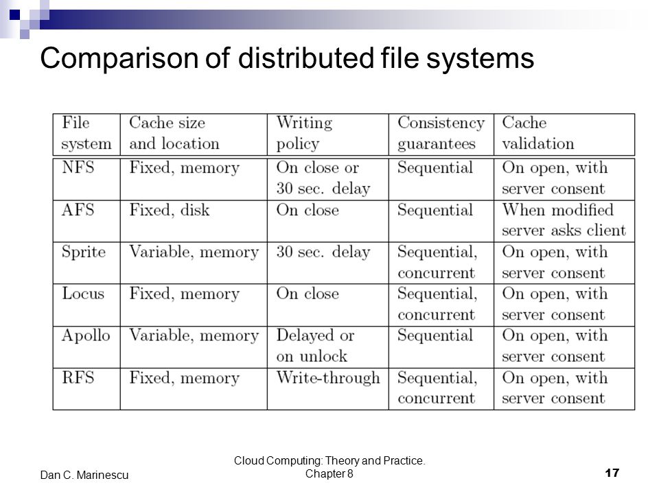 Comparison of distributed file systems Cloud Computing: Theory and Practice.