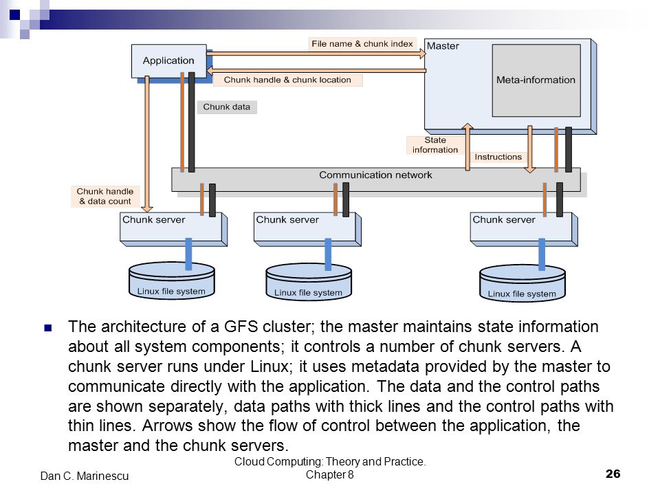 The architecture of a GFS cluster; the master maintains state information about all system components; it controls a number of chunk servers.