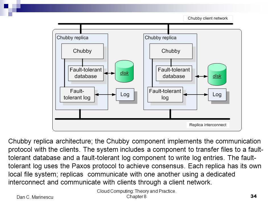Chubby replica architecture; the Chubby component implements the communication protocol with the clients.