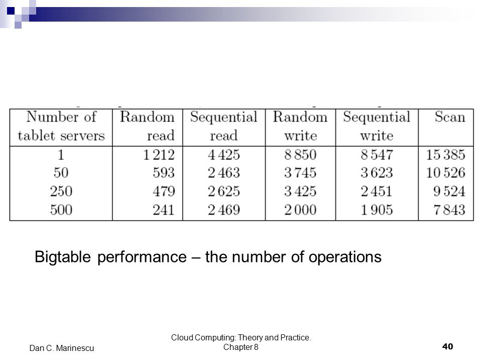 Bigtable performance – the number of operations Cloud Computing: Theory and Practice.