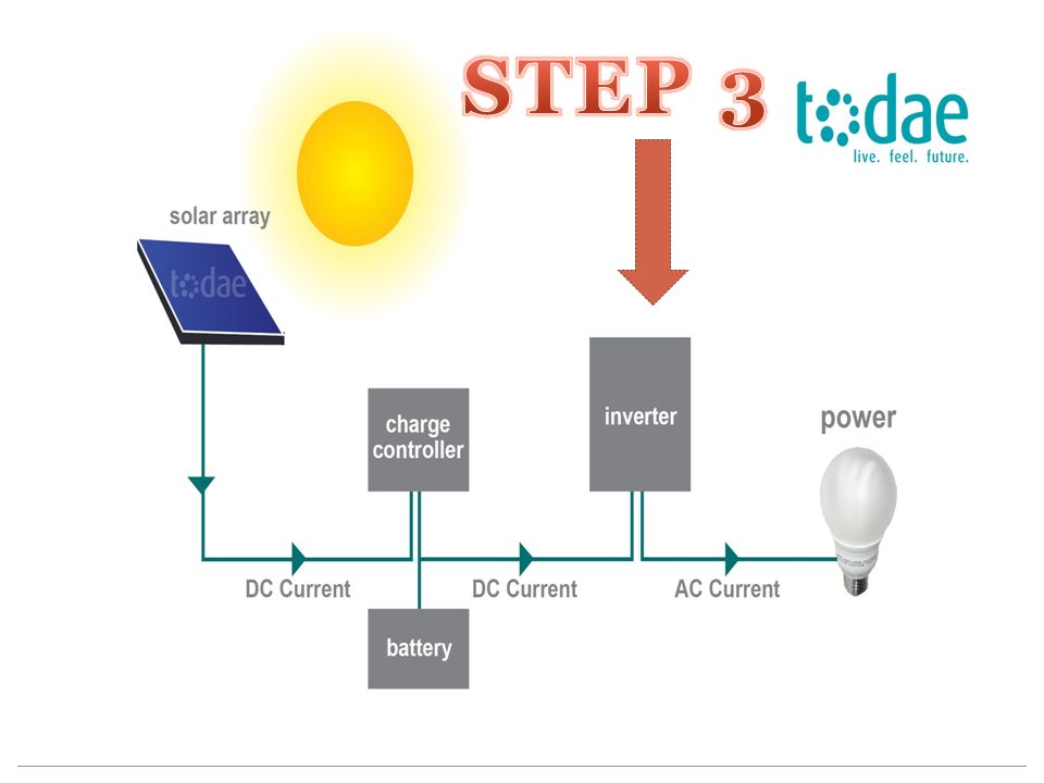 Converting Sunlight into Electricity: A Solar Power Guide
