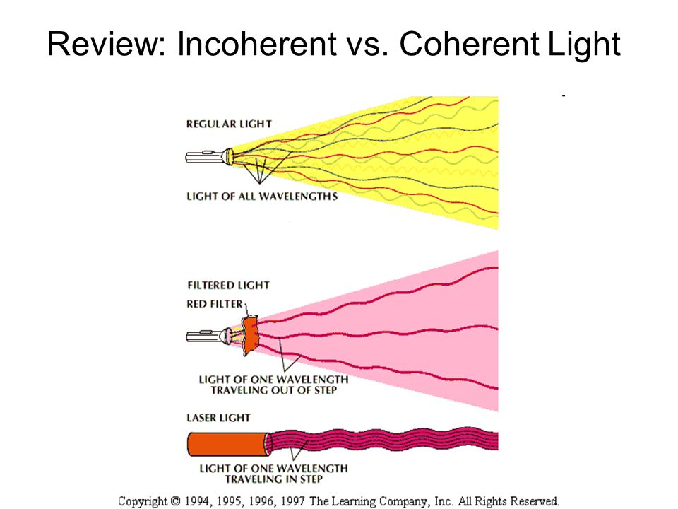 LASERS. Incoherent Light Sun Light bulbs Candle flames Many wavelengths  make up this type of light. - ppt download