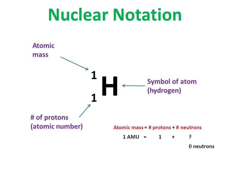 Nuclear Notation Symbol of atom (hydrogen) H 1 1 Atomic mass # of protons (atomic number) Atomic mass = # protons + # neutrons 1 AMU1 =+ 0 neutrons