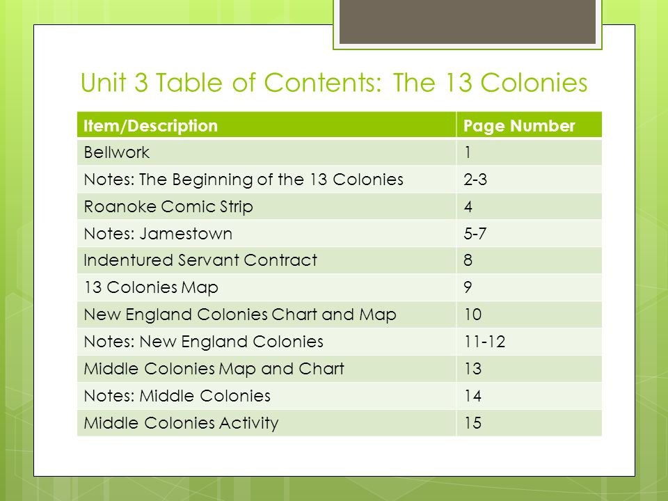 Thirteen Colonies Chart Answers