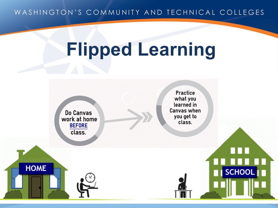 3 Flipped Learning