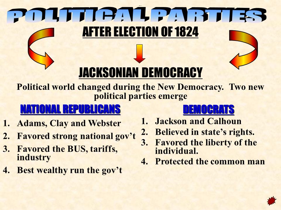 AFTER ELECTION OF 1824 JACKSONIAN DEMOCRACY Political world changed during the New Democracy.