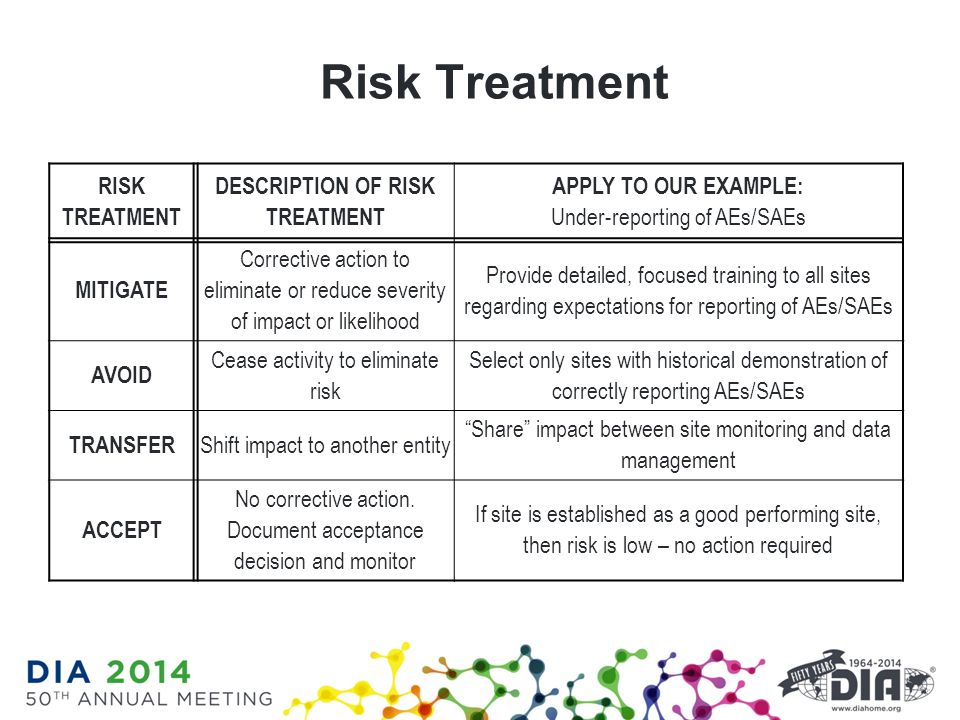 Treatment method. Шкала HCM risk-SCD. Risk Elimination. RAROC компоненты. Пакет risk Master описание.