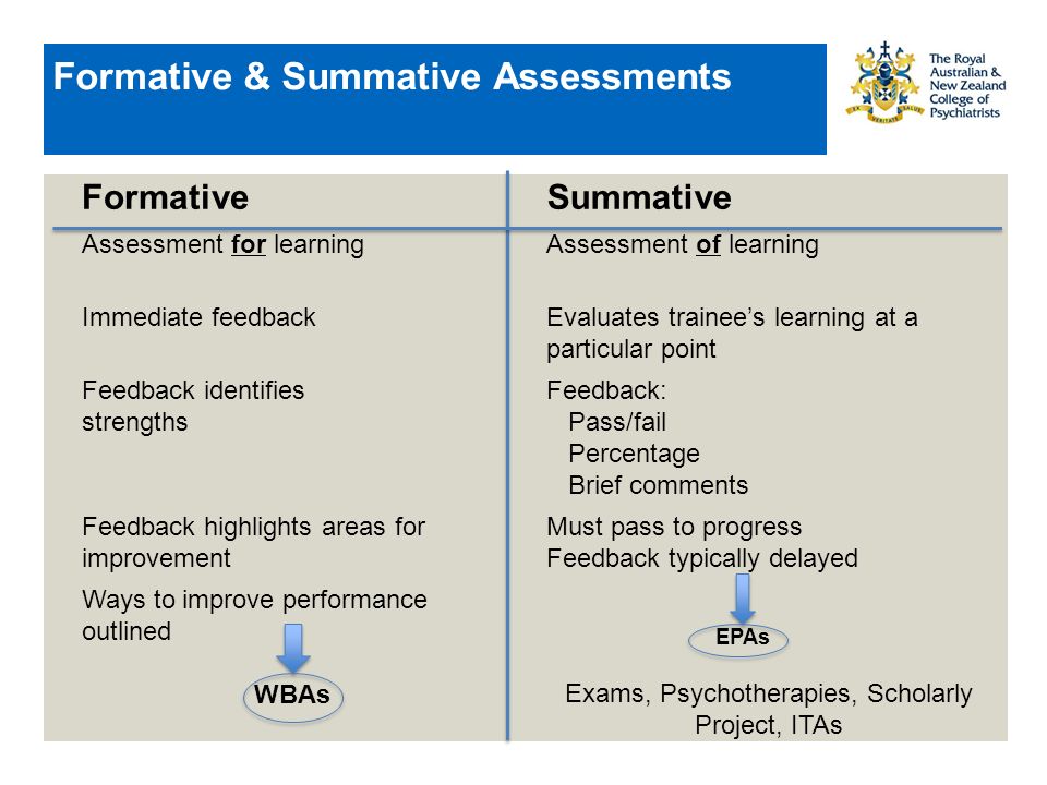 Formative & Summative Assessments FormativeSummative Assessment for learningAssessment of learning Immediate feedbackEvaluates trainee’s learning at a particular point Feedback identifies strengths Feedback: Pass/fail Percentage Brief comments Feedback highlights areas for improvement Must pass to progress Feedback typically delayed Ways to improve performance outlined Exams, Psychotherapies, Scholarly Project, ITAs WBAs EPAs