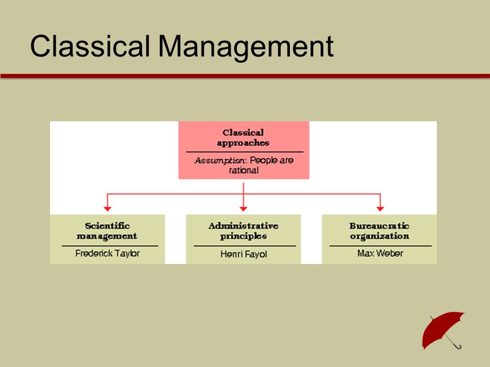 what is classical management