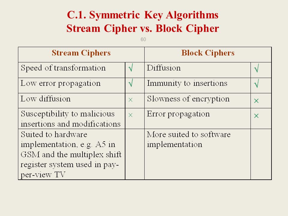 CPIT 425 Chapter Three: Symmetric Key Cryptography. - ppt download