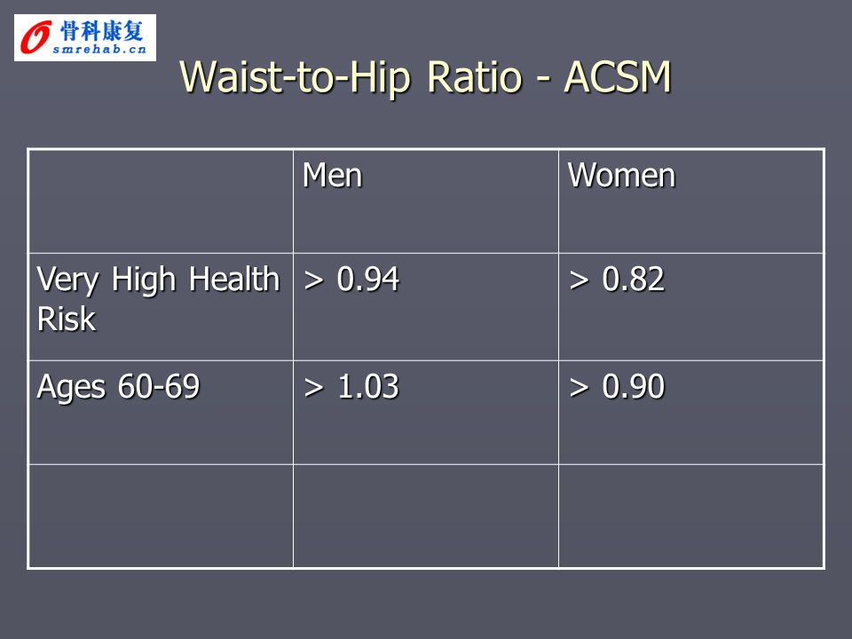 Waist To Hip Ratio Chart Acsm