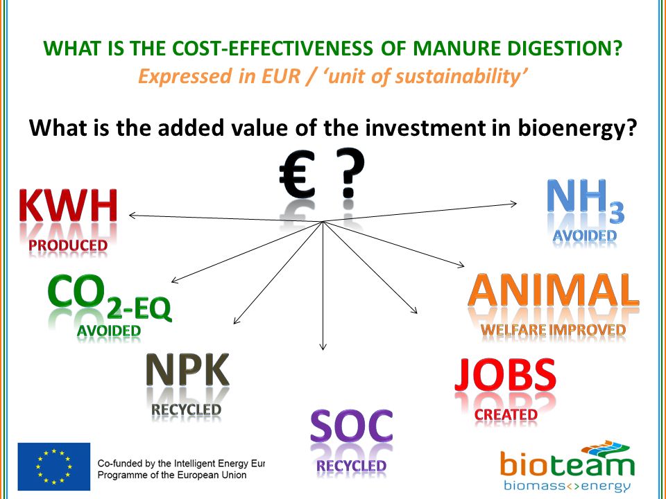 14 WHAT IS THE COST-EFFECTIVENESS OF MANURE DIGESTION.