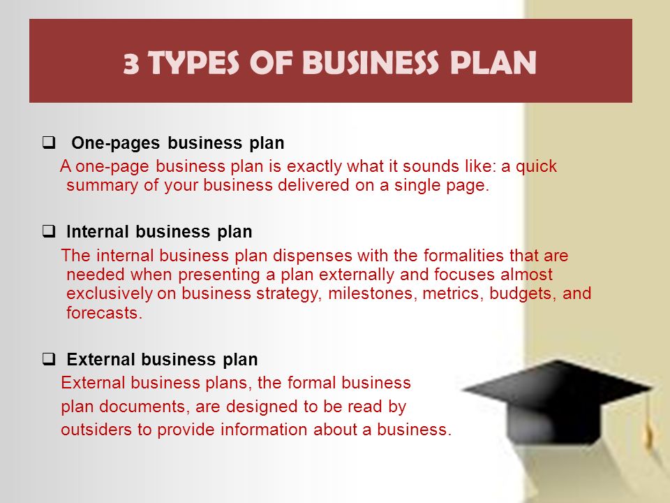 business plan mohd khairul asyad bin mohd tomizi 18dns12f1045 wardah 3 types of business