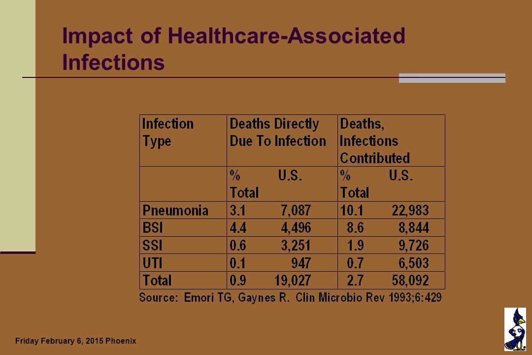 Friday February 6, 2015 Phoenix Infection: The Achilles Heel of Abdominal Wall Reconstruction Robert J. Fitzgibbons MD, FACS... 