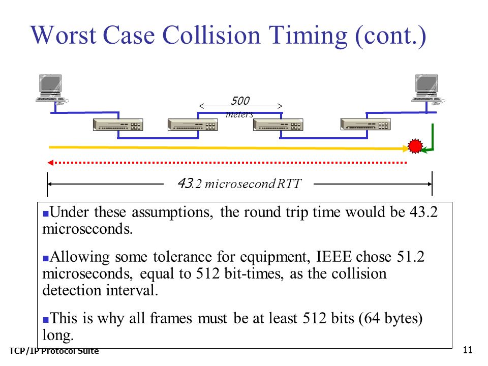 TCP/IP Protocol Suite 11 Worst Case Collision Timing (cont.) Under these assumptions, the round trip time would be 43.2 microseconds.