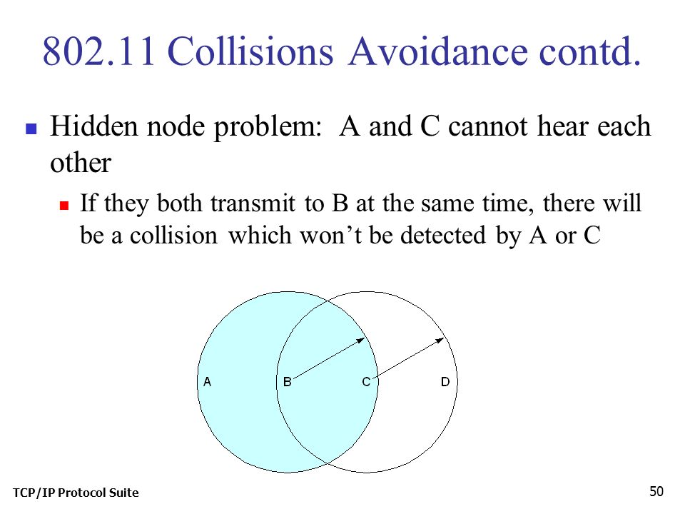 TCP/IP Protocol Suite Collisions Avoidance contd.