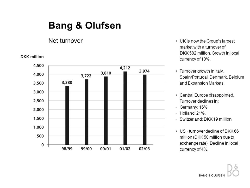Bang & Olufsen Net turnover UK is now the Group’s largest market with a turnover of DKK 582 million.