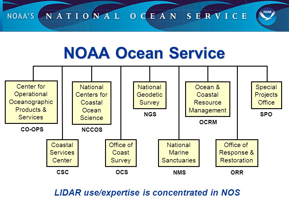 National Ocean Service Organizational Chart