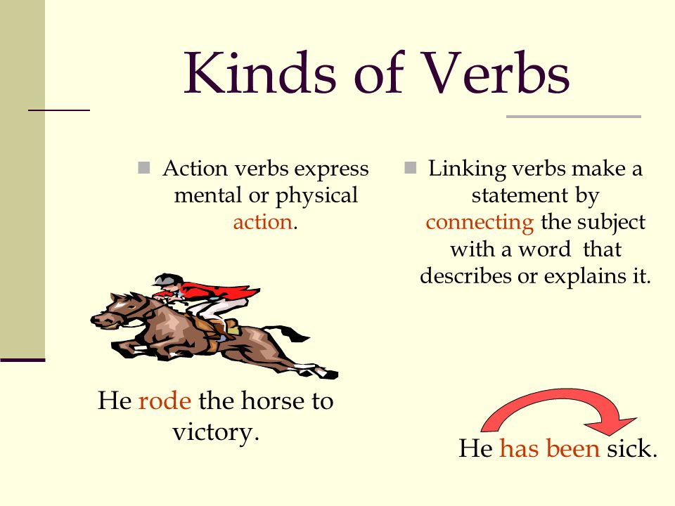 VERB:A word that expresses action or otherwise helps to make a statement Every sentence MUST have a VERB Two Types of Verbs Action Verbs Linking Verbs The most commonly used linking verbs are forms of the verb be :  be, being, am, shall be, will be, has been, should be, would be, can be  is, are, was, were, have been, had been, shall have been, will have been, could be, should have been, would have been, could have been Other State of Being verbs include:  appear, become, feel, grow, look, remain, seem, smell, sound, stay, taste, turn