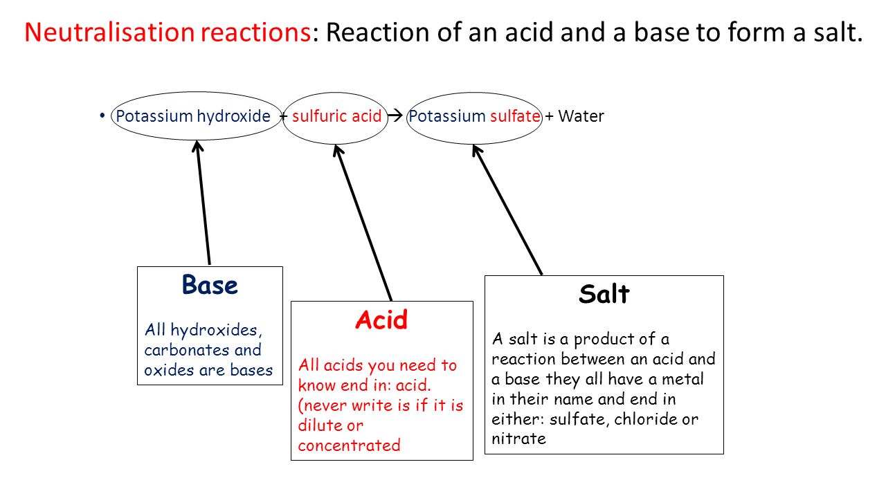 Core Chemistry Smart Teach 3: Acids and electrolysis. - ppt download