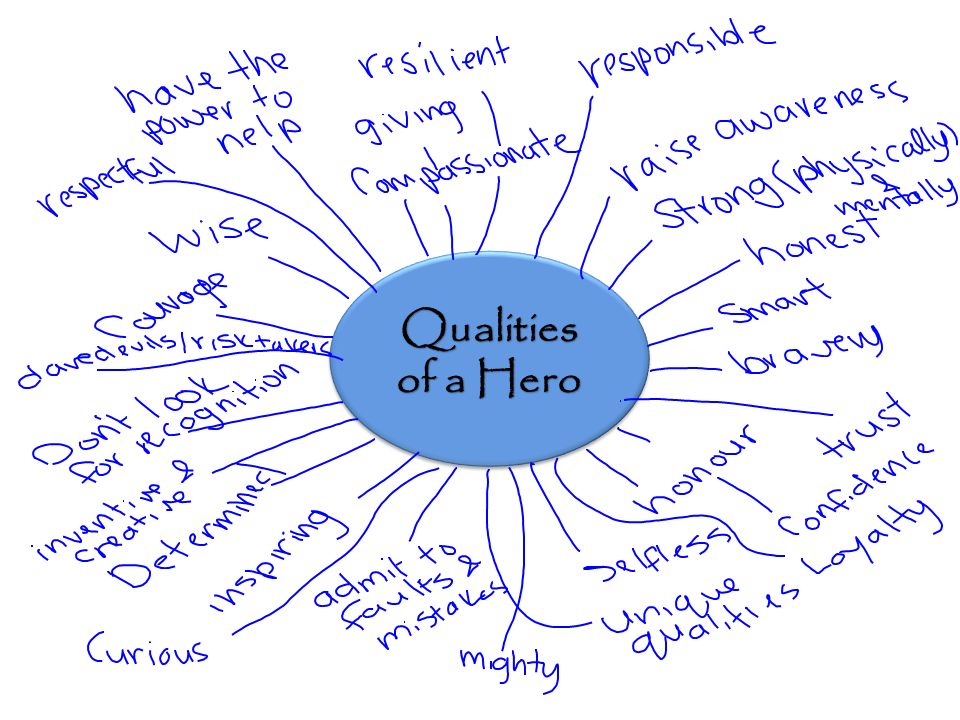 qualities of a hero essay
