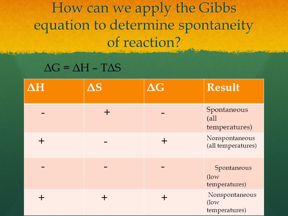 Gibbs Free Energy Entropy Enthalpy Chart