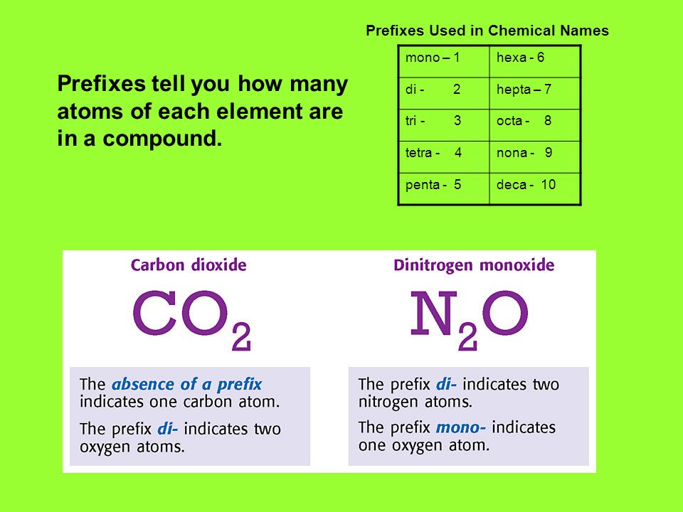 Name prefix. Chemical prefixes. Chemical names prefixes. Penta префикс. Ген Hexa как произносится.