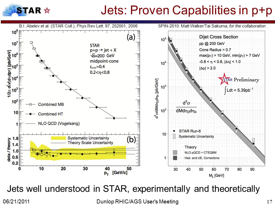Jets: Proven Capabilities in p+p 06/21/2011 B.I. Abelev et al.
