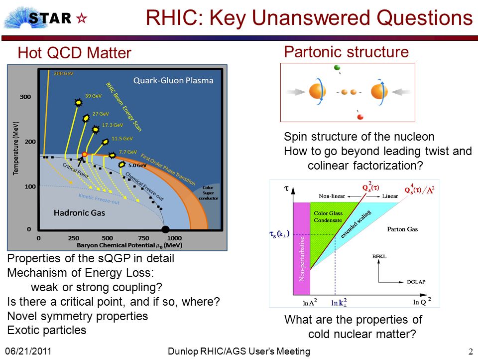 RHIC: Key Unanswered Questions 06/21/2011 Properties of the sQGP in detail Mechanism of Energy Loss: weak or strong coupling.