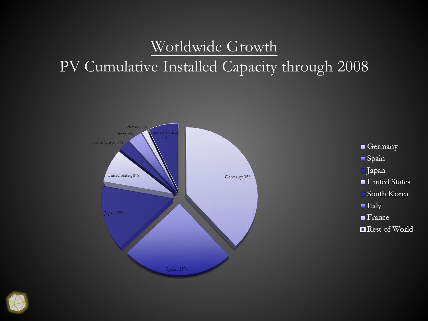 Worldwide Growth PV Cumulative Installed Capacity through 2008