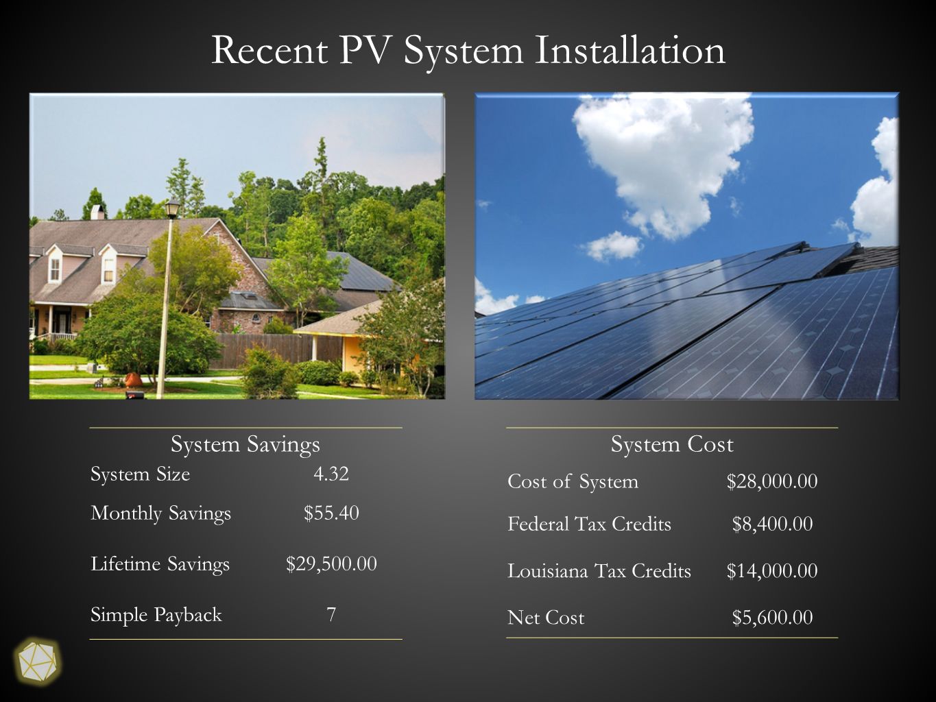 Recent PV System Installation System Savings System Size4.32 Monthly Savings$55.40 Lifetime Savings$29, Simple Payback7 System Cost Cost of System$28, Federal Tax Credits$8, Louisiana Tax Credits$14, Net Cost$5,600.00